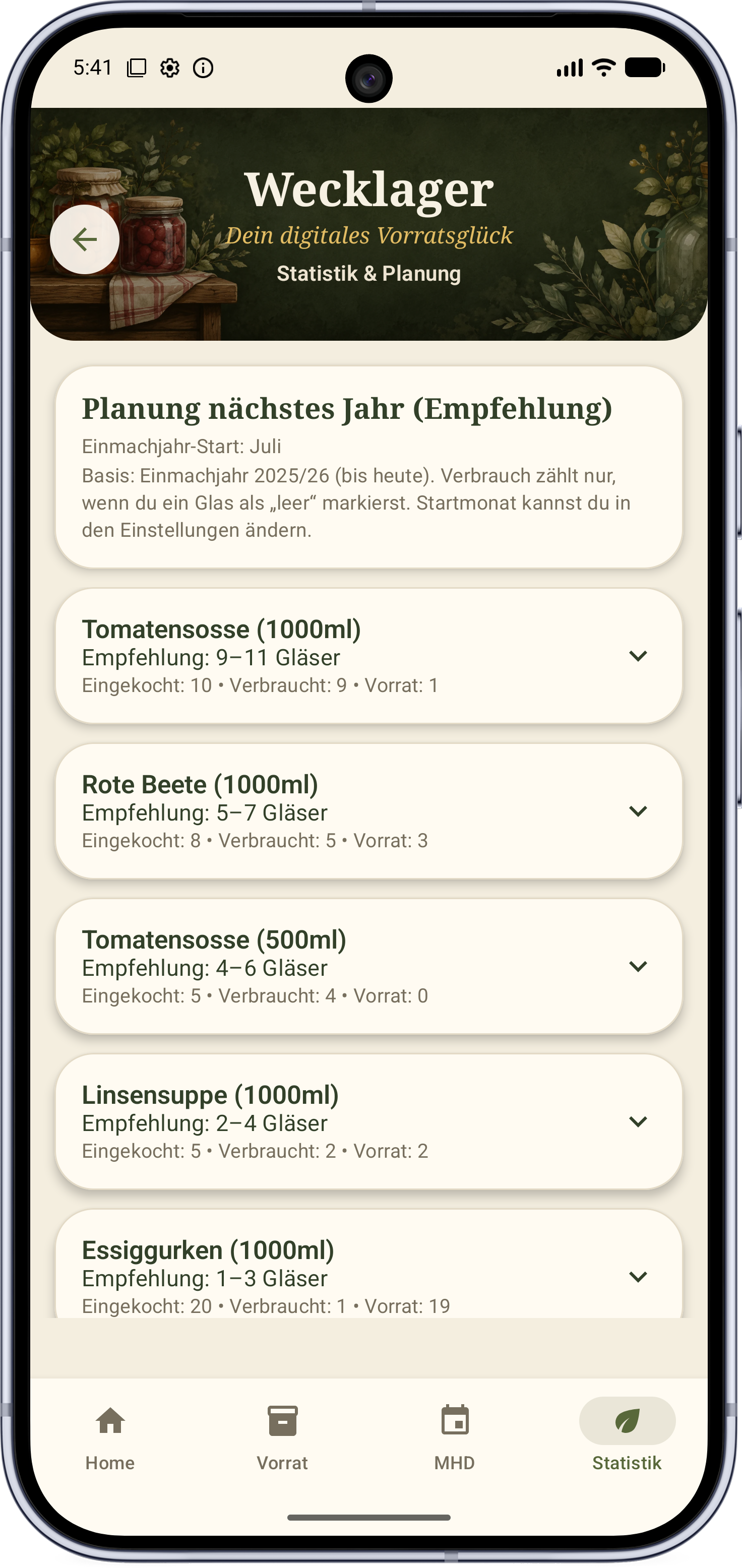 Wecklager Statistik und Planung mit Empfehlungen für das nächste Jahr